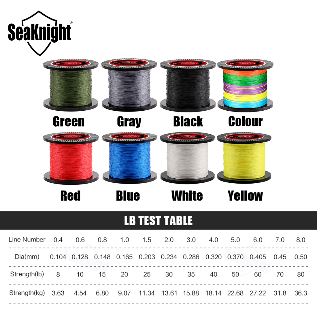 SeaKnight Brand TP Series 1000 – Copolymer Line Bewertung und Preis