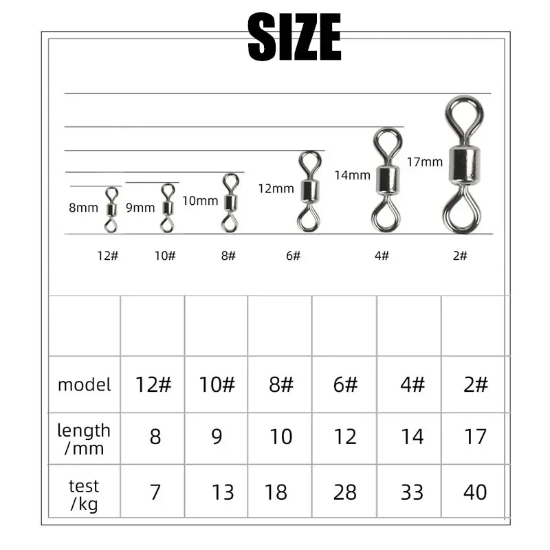 Fishing Swivels Kit Ball Beari – Freshwater Line Bewertung und Preis