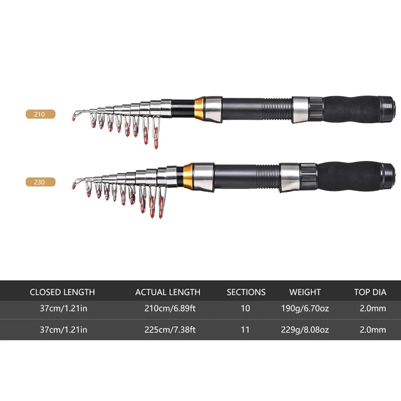 BRAVMAK 2.1/ 2.3 mTelescopic F – Fishing Line Spooler Bewertung und Preis